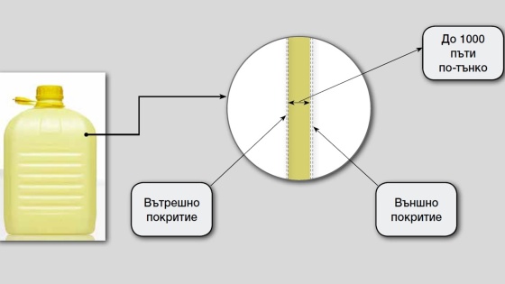 Флуориниране