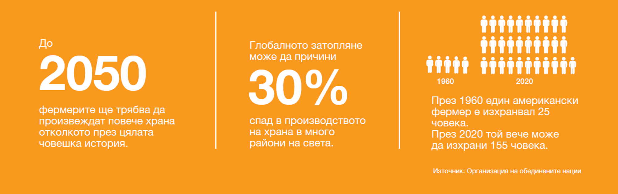 Земеделието, най-благородната професия на Земята!